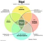 ИКИГАЙ - смысл жизни, то, что дает силу и радость каждое утро