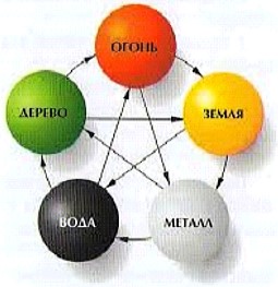 Традиционная китайская медицина