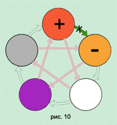 Организм человека с позиции У-СИН
