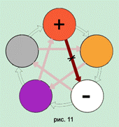 Организм человека с позиции У-СИН