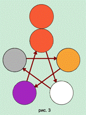 Организм человека с позиции У-СИН