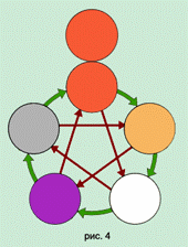 Организм человека с позиции У-СИН