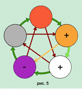 Организм человека с позиции У-СИН