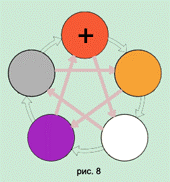 Организм человека с позиции У-СИН