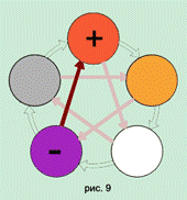 Организм человека с позиции У-СИН